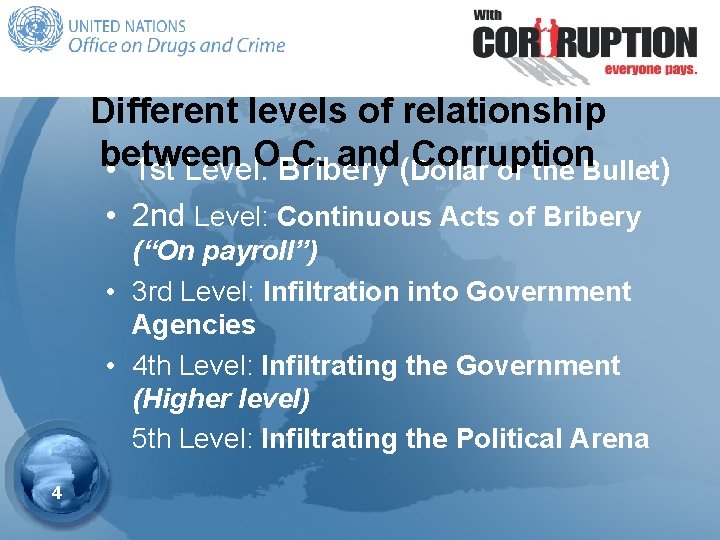 Different levels of relationship between and(Dollar Corruption • 1 st Level: O. C. Bribery