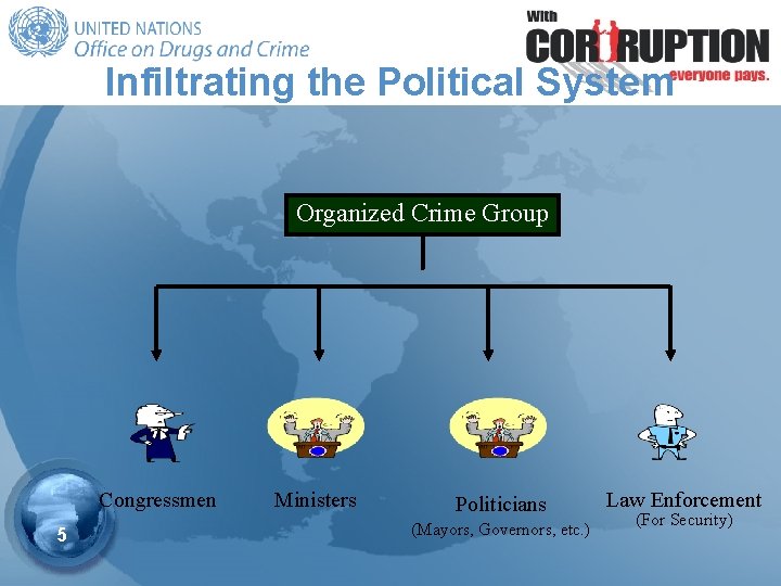 Infiltrating the Political System Organized Crime Group Congressmen 5 Ministers Politicians (Mayors, Governors, etc.