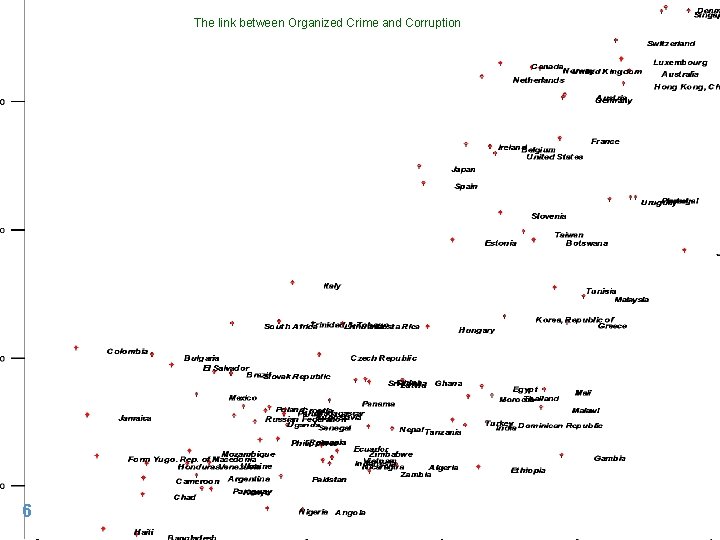 The link between Organized Crime and Corruption 6 