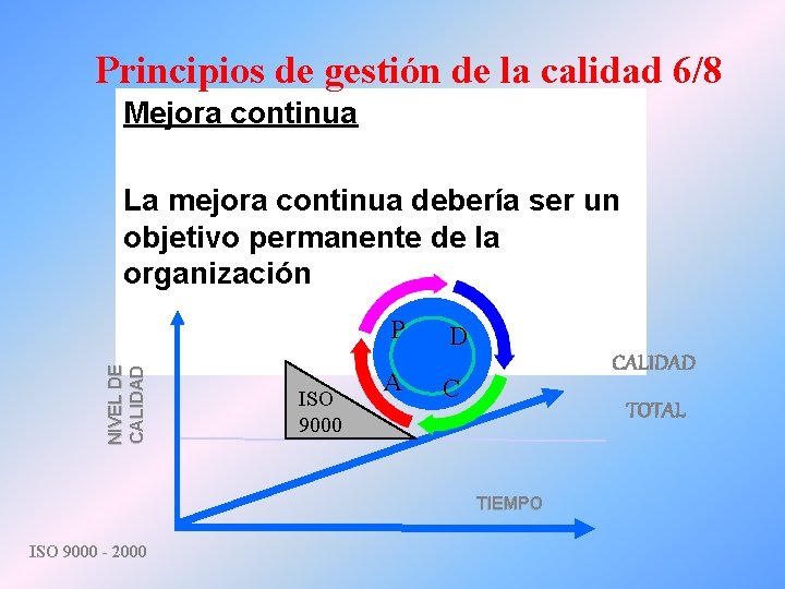 Principios de gestión de la calidad 6/8 Mejora continua La mejora continua debería ser