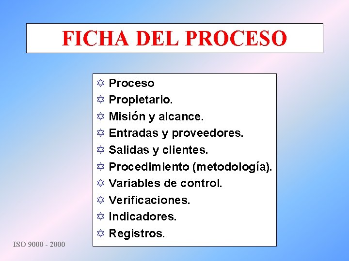 FICHA DEL PROCESO Y Proceso Y Propietario. Y Misión y alcance. Y Entradas y