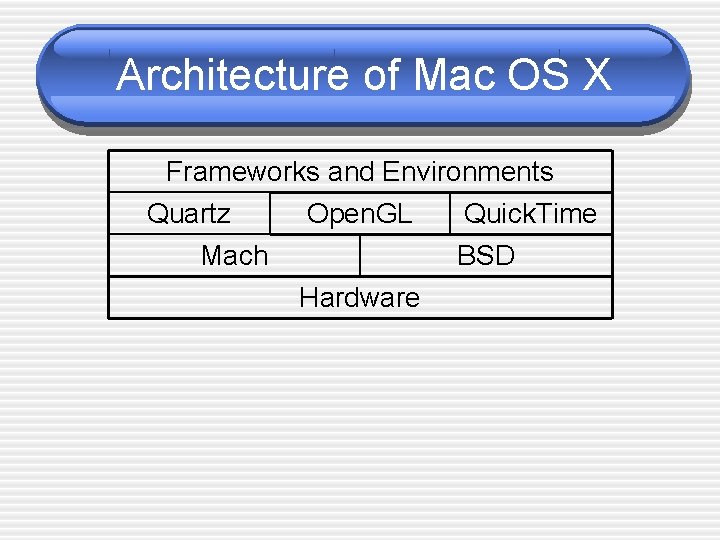 Architecture of Mac OS X Frameworks and Environments Quartz Open. GL Quick. Time Mach