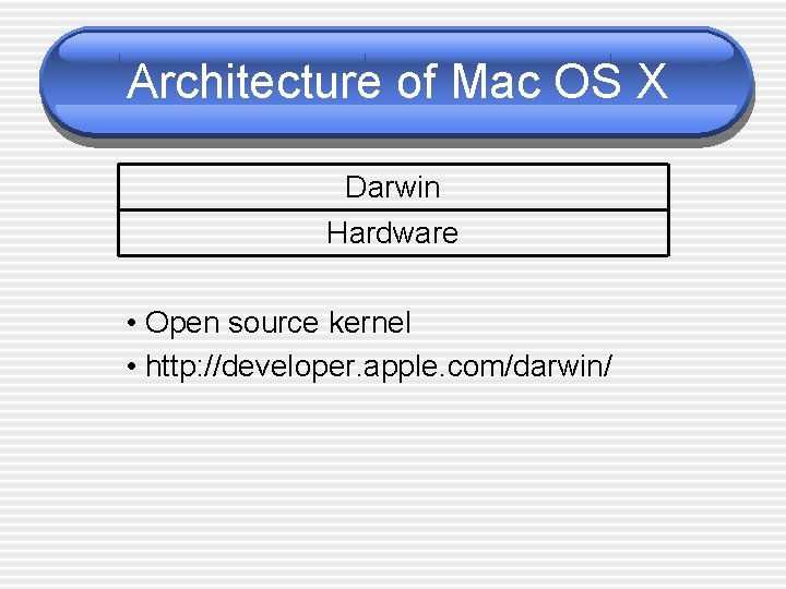 Architecture of Mac OS X Darwin Hardware • Open source kernel • http: //developer.