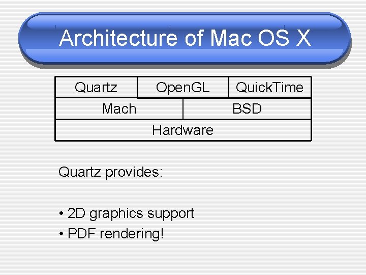 Architecture of Mac OS X Quartz Mach Open. GL Hardware Quartz provides: • 2