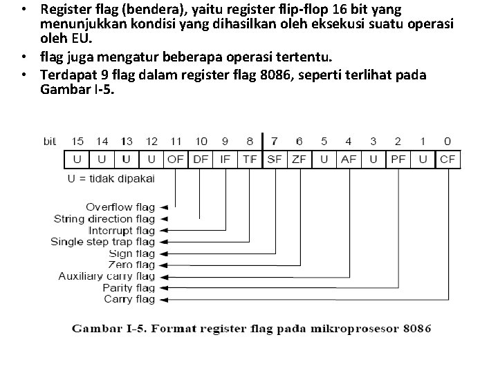  • Register flag (bendera), yaitu register flip-flop 16 bit yang menunjukkan kondisi yang