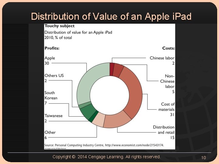 Distribution of Value of an Apple i. Pad Copyright © 2014 Cengage Learning. All