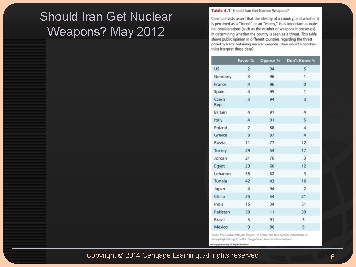Should Iran Get Nuclear Weapons? May 2012 Copyright © 2014 Cengage Learning. All rights
