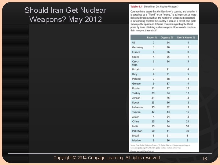 Should Iran Get Nuclear Weapons? May 2012 Copyright © 2014 Cengage Learning. All rights