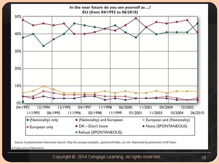 Copyright © 2014 Cengage Learning. All rights reserved. 18 