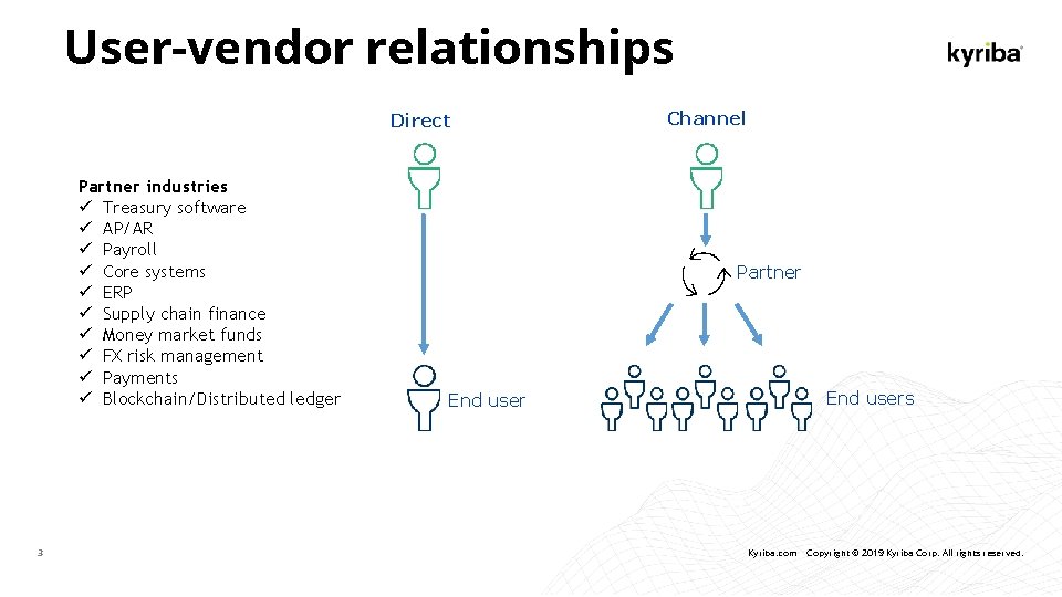 User-vendor relationships Direct Partner industries ü Treasury software ü AP/AR ü Payroll ü Core
