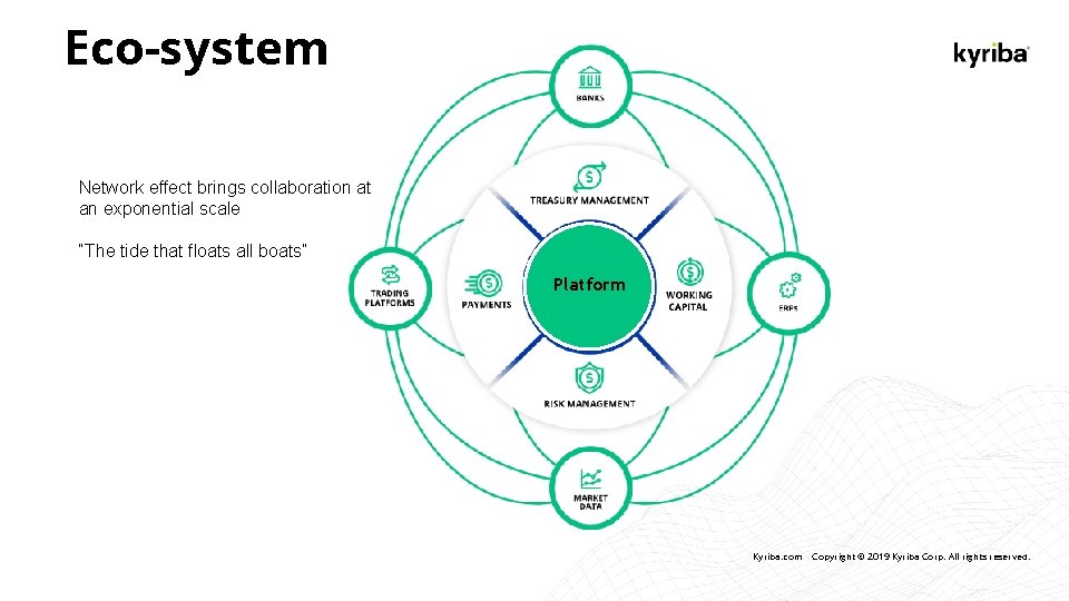 Eco-system Network effect brings collaboration at an exponential scale “The tide that floats all