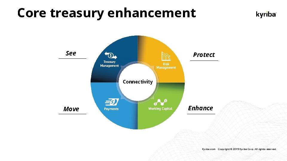 Core treasury enhancement See Protect Connectivity Move Enhance Kyriba. com Copyright © 2019 Kyriba