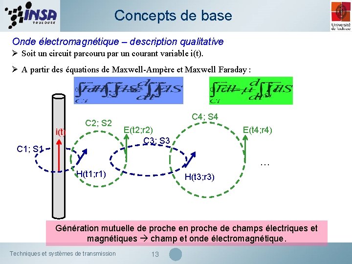 Concepts de base Onde électromagnétique – description qualitative Ø Soit un circuit parcouru par