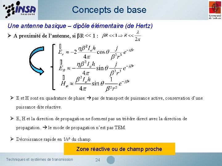 Concepts de base Une antenne basique – dipôle élémentaire (de Hertz) Ø A proximité