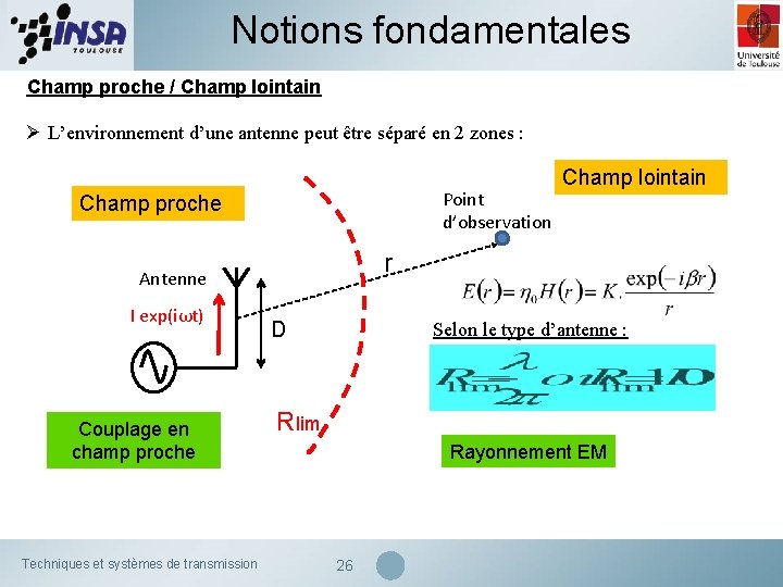 Notions fondamentales Champ proche / Champ lointain Ø L’environnement d’une antenne peut être séparé