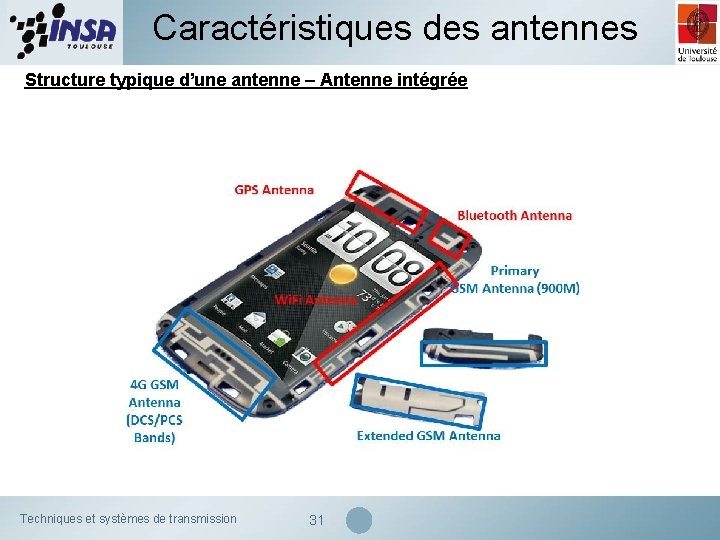 Caractéristiques des antennes Structure typique d’une antenne – Antenne intégrée Techniques et systèmes de