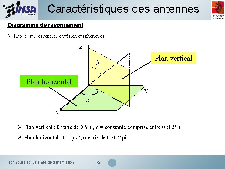 Caractéristiques des antennes Diagramme de rayonnement Ø Rappel sur les repères cartésien et sphériques
