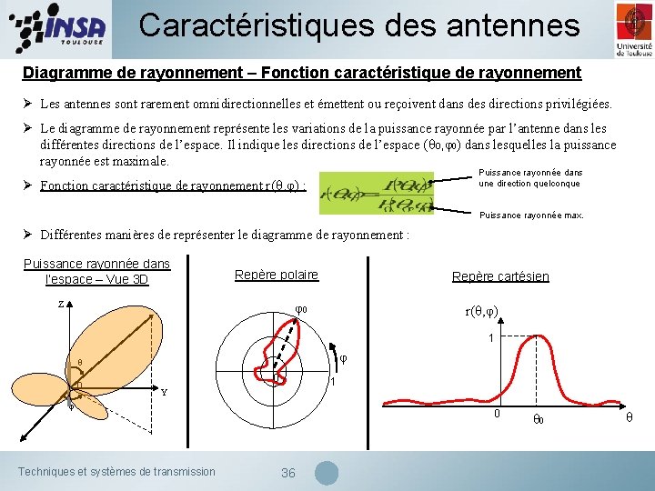 Caractéristiques des antennes Diagramme de rayonnement – Fonction caractéristique de rayonnement Ø Les antennes