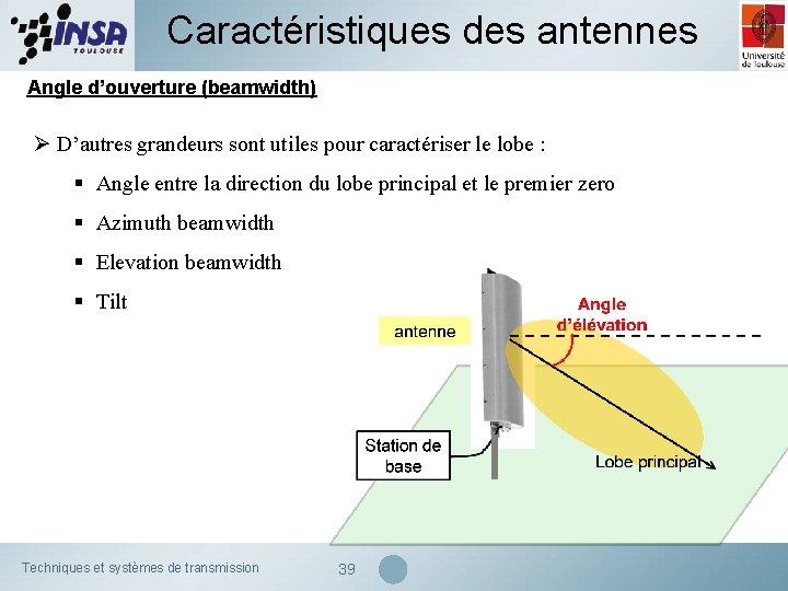 Caractéristiques des antennes Angle d’ouverture (beamwidth) Ø D’autres grandeurs sont utiles pour caractériser le