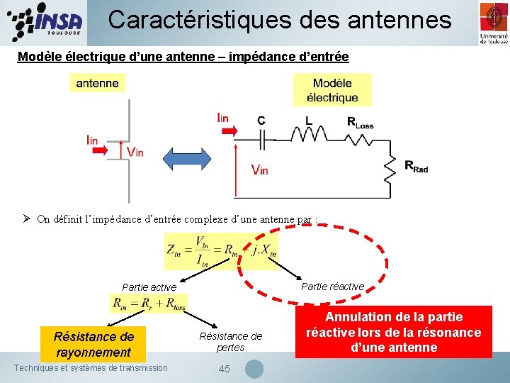 Caractéristiques des antennes Modèle électrique d’une antenne – impédance d’entrée Ø On définit l’impédance