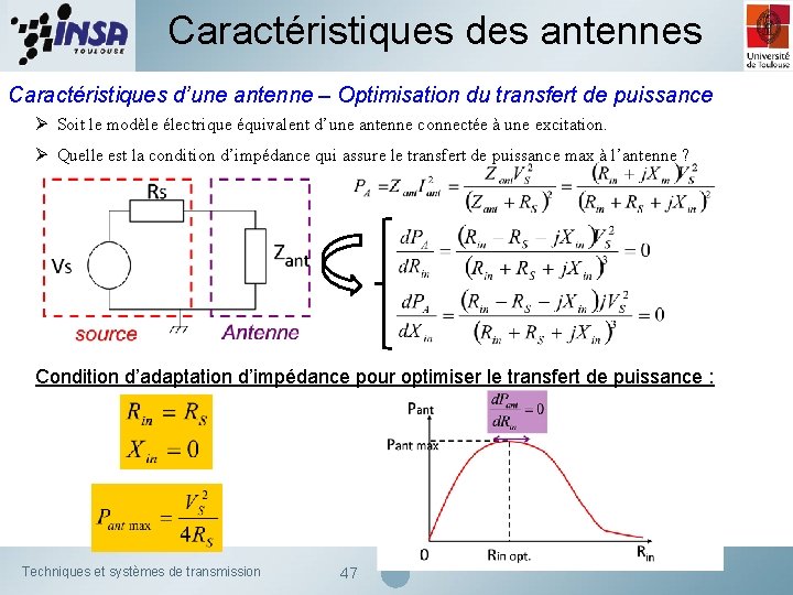 Caractéristiques des antennes Caractéristiques d’une antenne – Optimisation du transfert de puissance Ø Soit