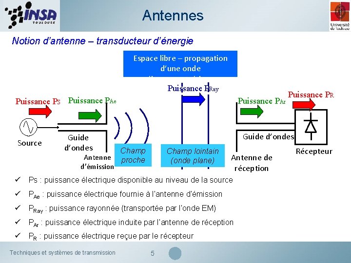 Antennes Notion d’antenne – transducteur d’énergie Espace libre – propagation d’une onde électromagnétique Puissance