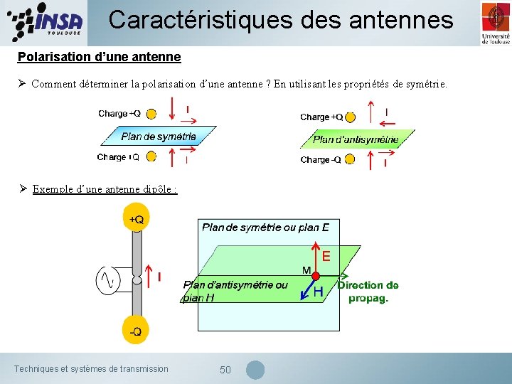 Caractéristiques des antennes Polarisation d’une antenne Ø Comment déterminer la polarisation d’une antenne ?