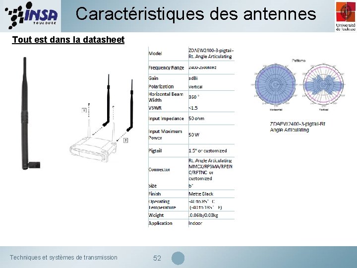 Caractéristiques des antennes Tout est dans la datasheet Techniques et systèmes de transmission 52