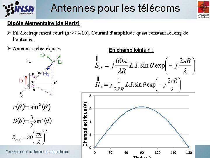 Antennes pour les télécoms Dipôle élémentaire (de Hertz) Ø Fil électriquement court (h <<