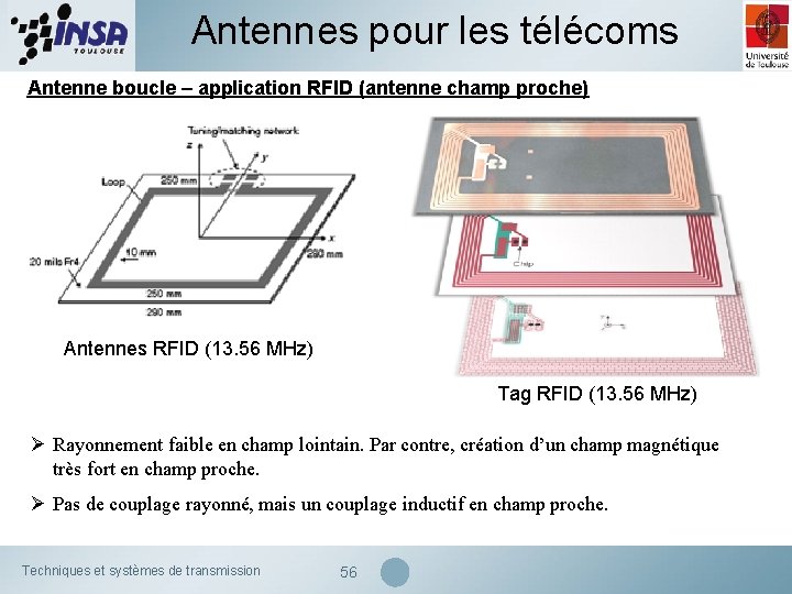 Antennes pour les télécoms Antenne boucle – application RFID (antenne champ proche) Antennes RFID