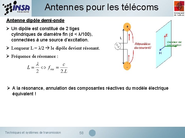 Antennes pour les télécoms Antenne dipôle demi-onde Ø Un dipôle est constitué de 2