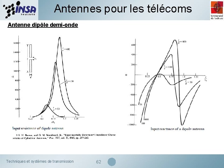 Antennes pour les télécoms Antenne dipôle demi-onde Techniques et systèmes de transmission 62 