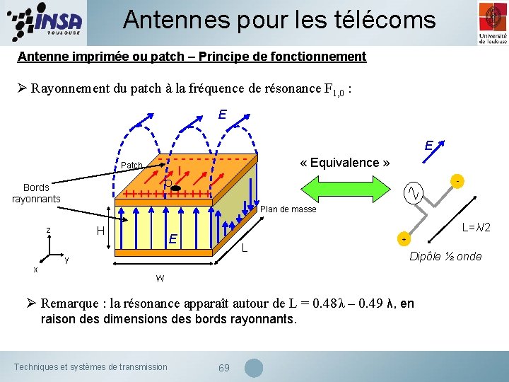 Antennes pour les télécoms Antenne imprimée ou patch – Principe de fonctionnement Ø Rayonnement