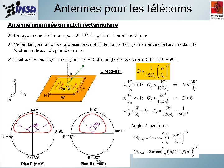 Antennes pour les télécoms Antenne imprimée ou patch rectangulaire Ø Le rayonnement est max.