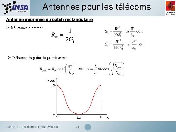 Antennes pour les télécoms Antenne imprimée ou patch rectangulaire Ø Résistance d’entrée : Ø