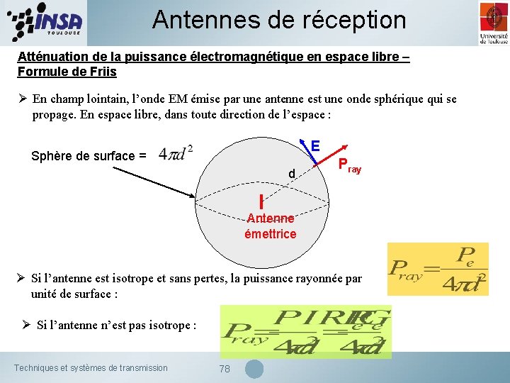 Antennes de réception Atténuation de la puissance électromagnétique en espace libre – Formule de