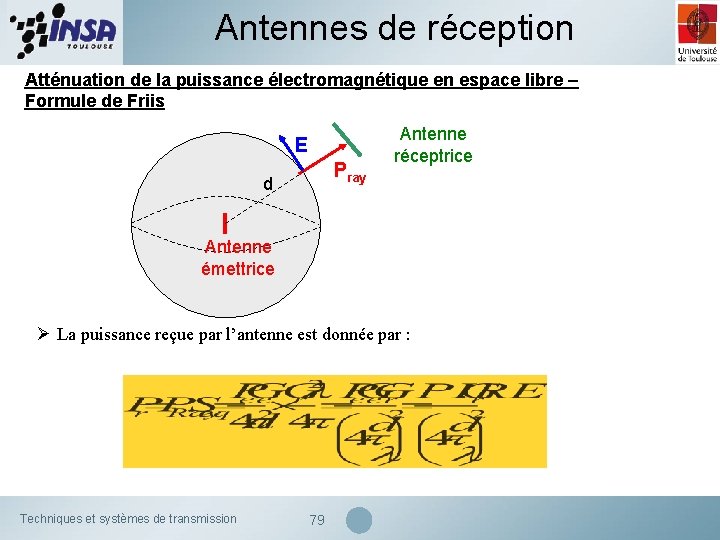 Antennes de réception Atténuation de la puissance électromagnétique en espace libre – Formule de