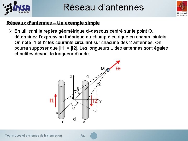 Réseau d’antennes Réseaux d’antennes – Un exemple simple Ø En utilisant le repère géométrique