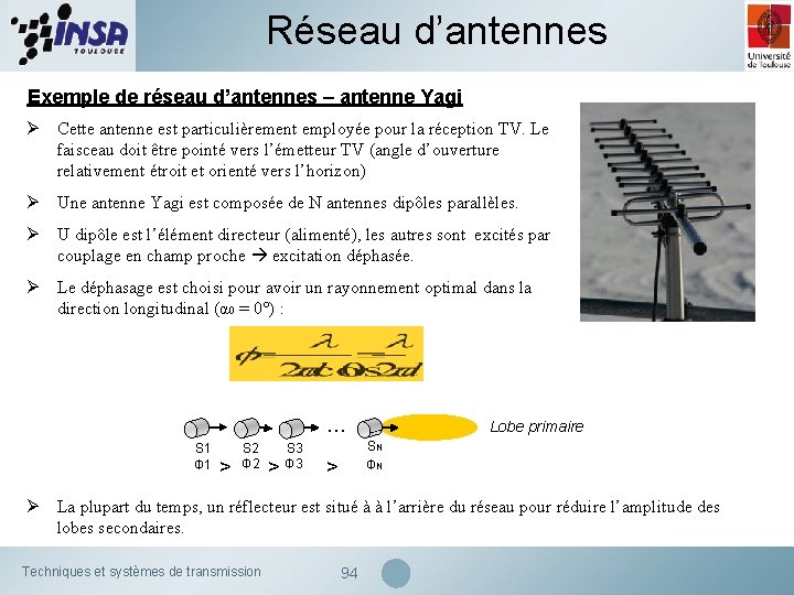 Réseau d’antennes Exemple de réseau d’antennes – antenne Yagi Ø Cette antenne est particulièrement