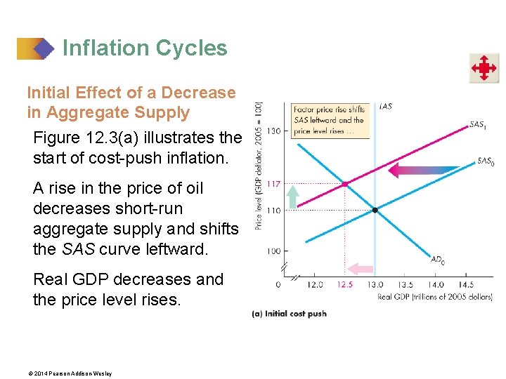 solved inflation can be started by a decrease in... 12 INFLATION JOBS AND THE BUSINESS CYCLE After