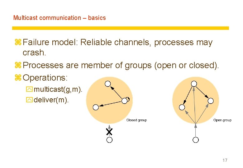 Multicast communication – basics z Failure model: Reliable channels, processes may crash. z Processes