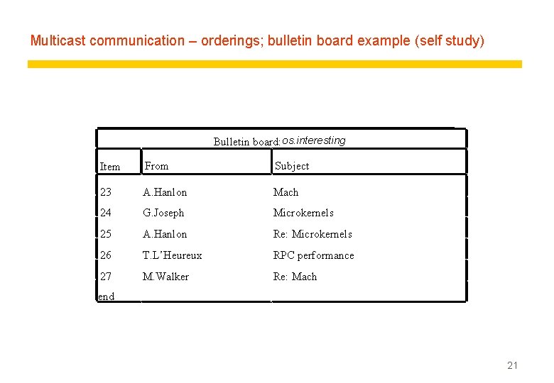 Multicast communication – orderings; bulletin board example (self study) Bulletin board: os. interesting Item