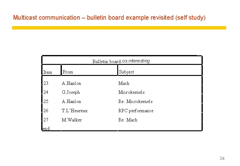 Multicast communication – bulletin board example revisited (self study) Bulletin board: os. interesting Item