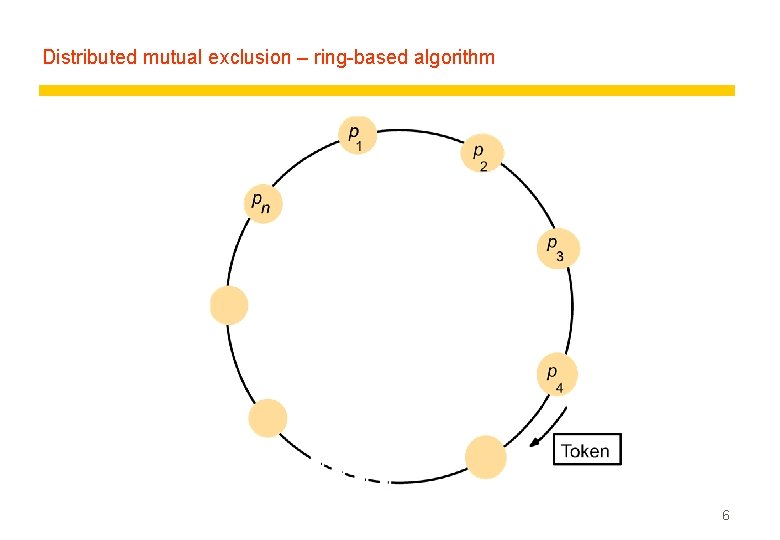 Distributed mutual exclusion – ring-based algorithm 6 