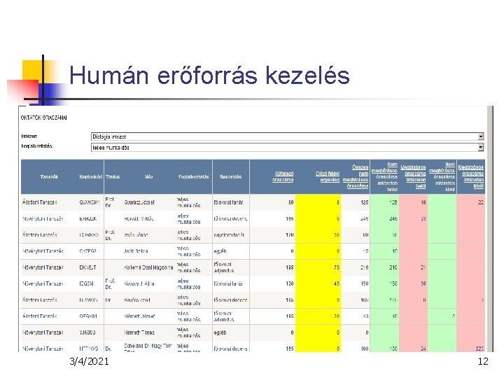 Humán erőforrás kezelés 3/4/2021 12 