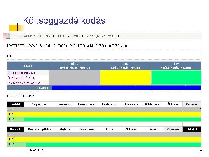 Költséggazdálkodás 3/4/2021 14 