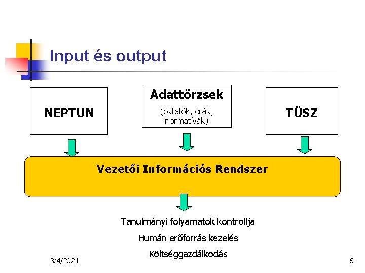 Input és output Adattörzsek NEPTUN (oktatók, órák, normatívák) TÜSZ Vezetői Információs Rendszer Tanulmányi folyamatok