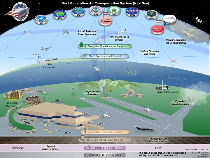 November 18, 2008 Presentation at Jefferson Labs This slide has been taken in its