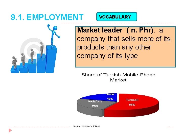 9. 1. EMPLOYMENT VOCABULARY Market leader ( n. Phr): a company that sells more