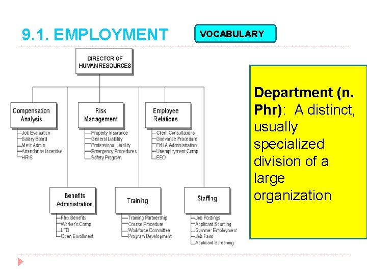 9. 1. EMPLOYMENT VOCABULARY Department (n. Phr): A distinct, usually specialized division of a